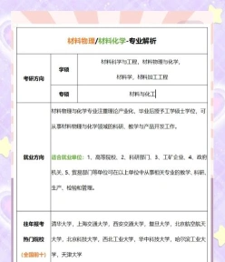 材料化学专业
