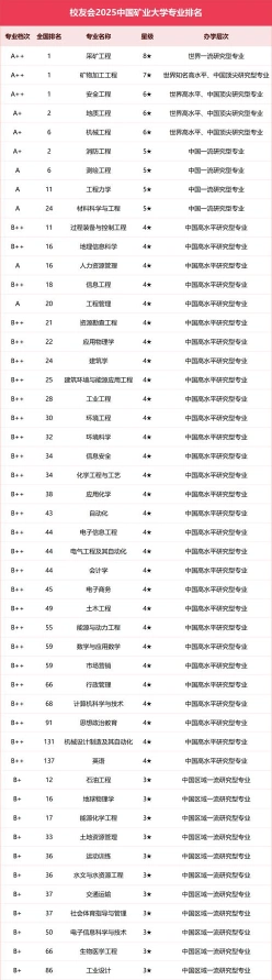 信息