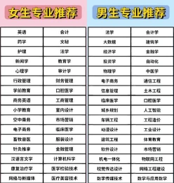 大专专业