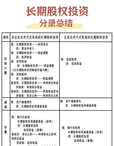 长期股权投资