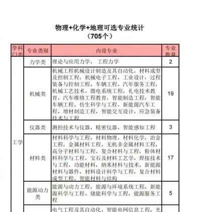 物化生