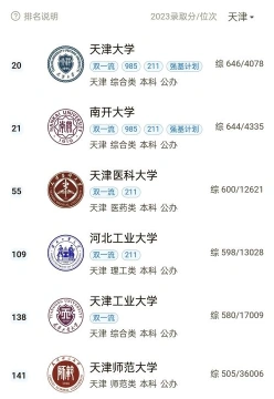 天津市