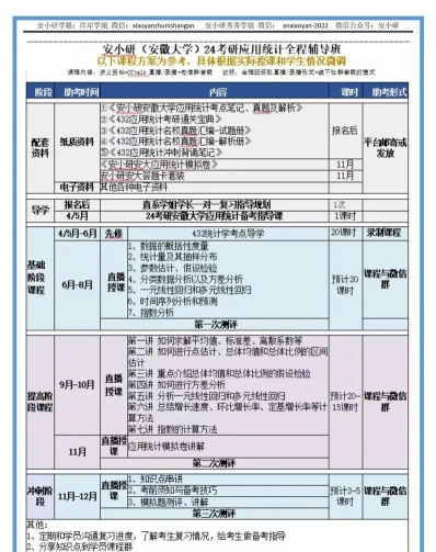就业方向