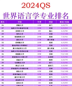 排名
