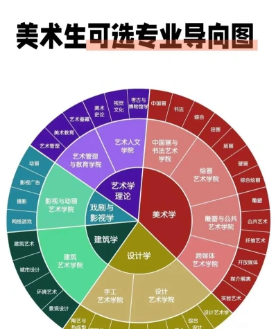 选择
