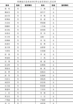 信息