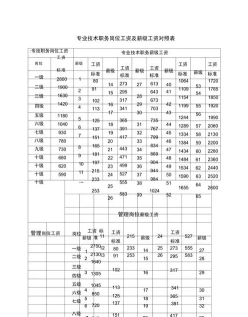 工资