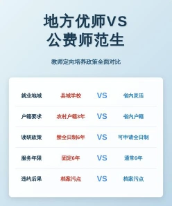优师