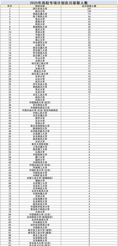 高校专项计划