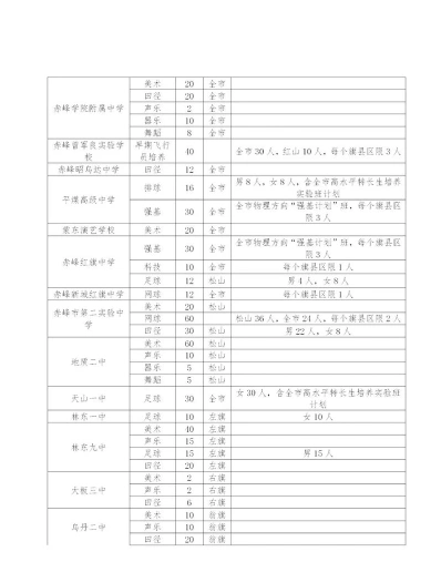 排名