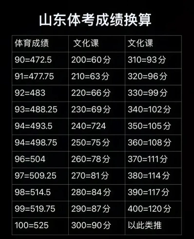 计划
