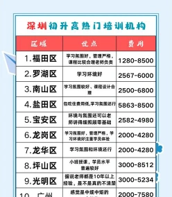 培训