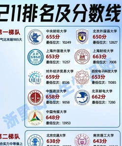 科目