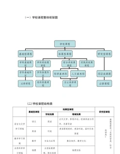 课程