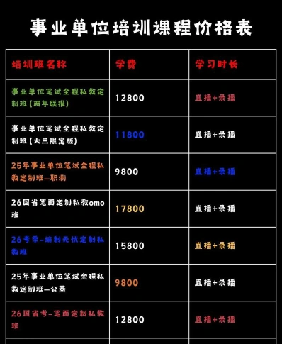 培训费用