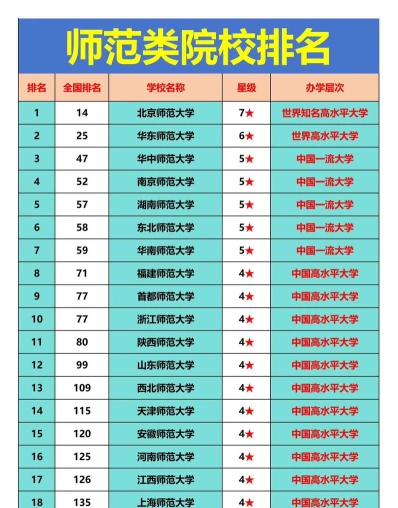 师范大学