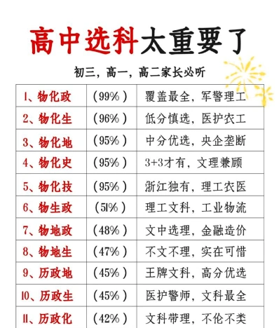 选科