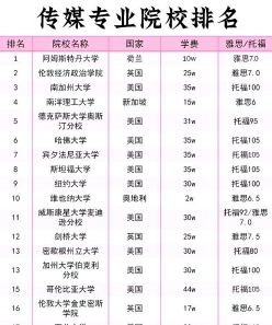 信息