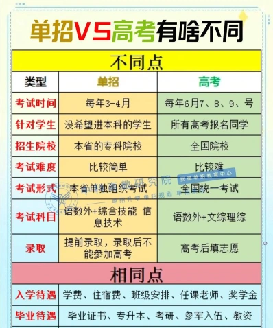 高考