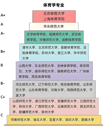 田径