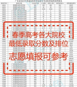 位于