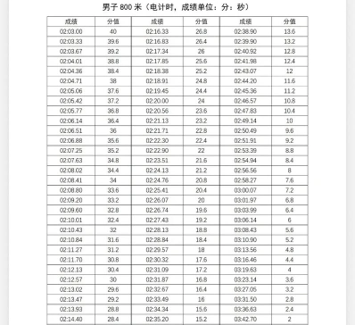 成绩