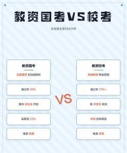 校考