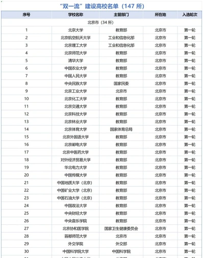 高中学考