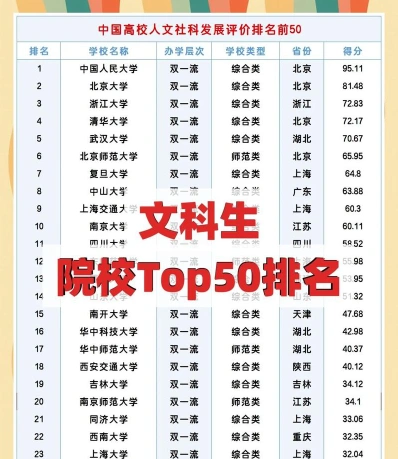 科学与技术
