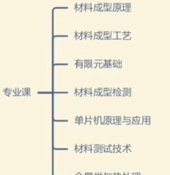 成型