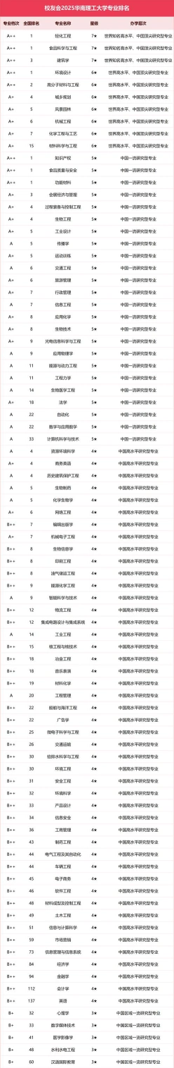工程