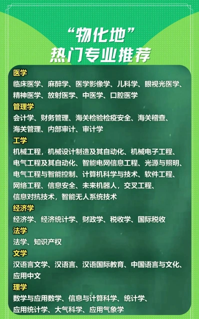物化生