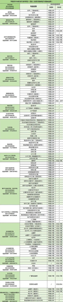 科学