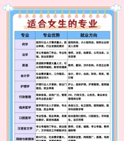 专业