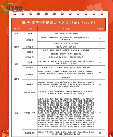 会计学