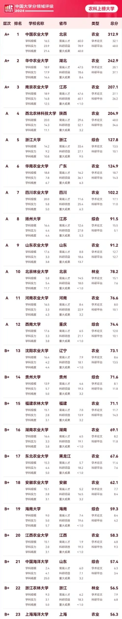 信息