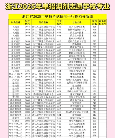 民办大专