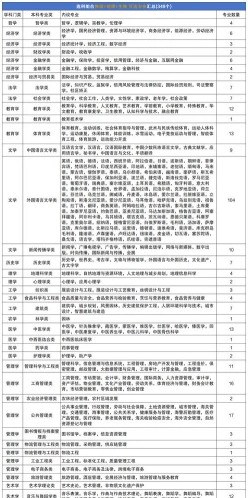 科学