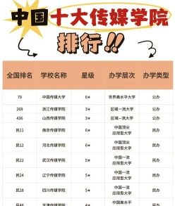 传媒