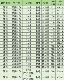 职业技术学院