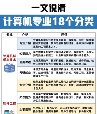 专业