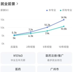 药物制剂