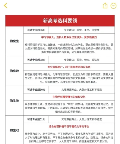 专业