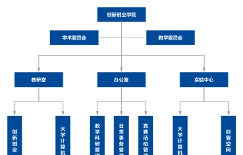 专业