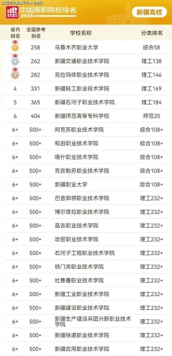职业技术学院