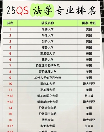 排名