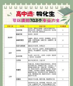 专业