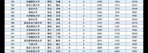 金融学