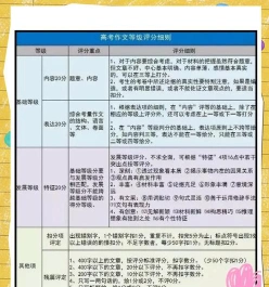高三
