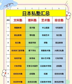 学科